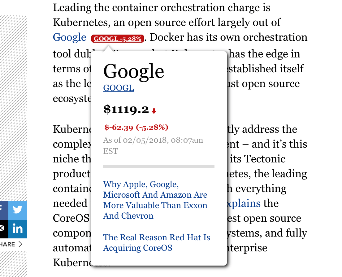 Screenshot of a quote card in a Forbes article. The quote card expands from the word &quot;Google&quot; in the text, showing Google&#39;s stock and relevant articles.
